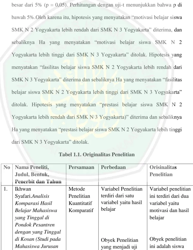 Tabel 1.1. Originalitas Penelitian  No   Nama Peneliti, 