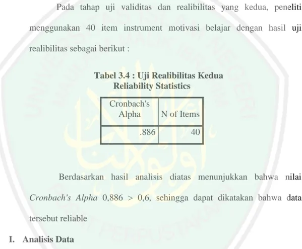 Tabel 3.4 : Uji Realibilitas Kedua   Reliability Statistics 