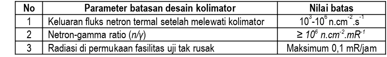 Tabel 1.  Batasan desain optimasi parameter kolimator radiografi netron sumber generator netron.