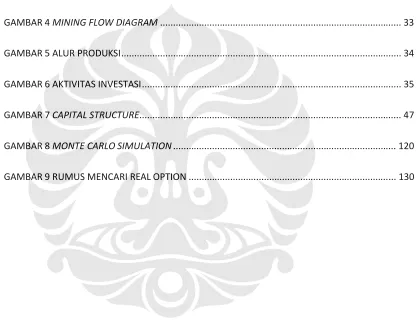 GAMBAR 4 MINING FLOW DIAGRAM ............................................................................................