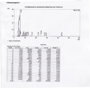 Gambar 7. Kromatogram hasil pemisahan sampel recovery 
