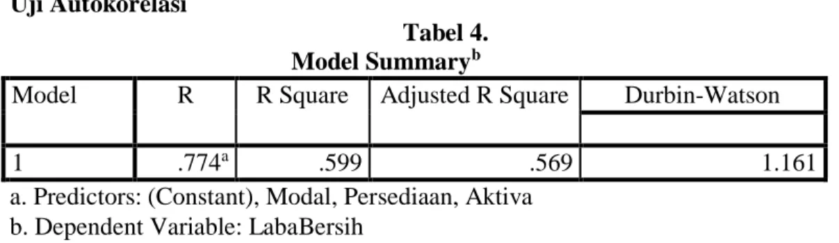 Tabel 5  ANOVA a