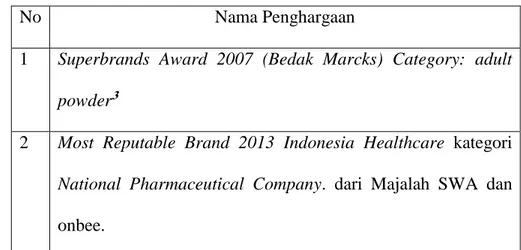 Tabel II.1 Penghargaan Kimia Farma 