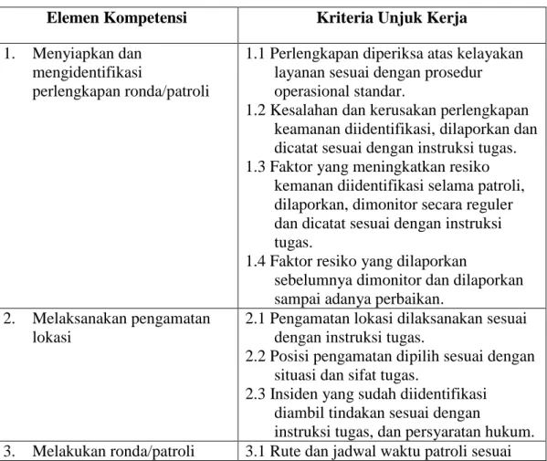 Tabel 3.13 Data Sub Kompetensi dan Kriteria Unjuk Kerja  No. 