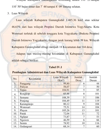 Tabel IV.1 