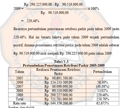 Tabel V.5 Pertumbuhan Penerimaan Retribusi Parkir 2005-2009 