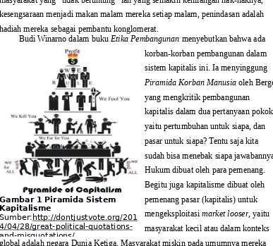 Gambar 1 Piramida Sistem Kapitalisme