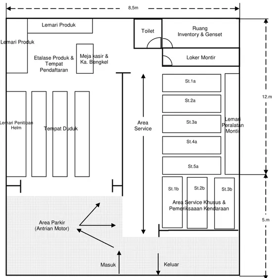 Gambar 3. Rencana Renovasi Layout Ruangan dan Pengembangan Fasilitas  Bengkel Henry 