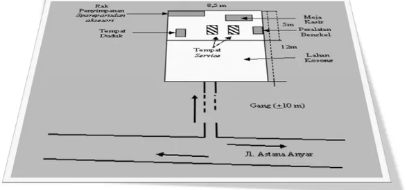 Gambar 1. Layout Lokasi dan Ruang Bengkel Henry            (sumber: data yang diolah,2013) 