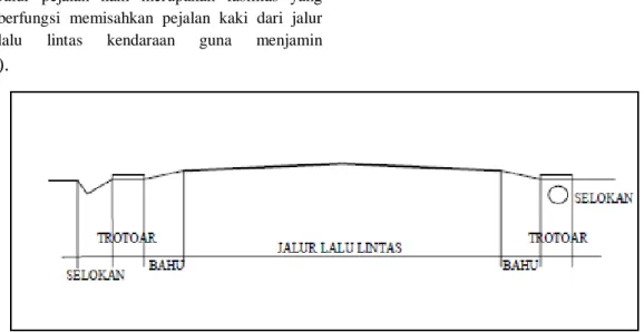 Gambar 1.7 Tipikal Penampang Melintang Jalan yang dilengkapi Trotoar dan Selokan 