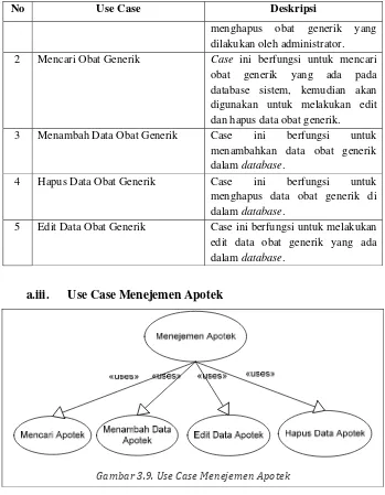 Tabel 3.6. Tabel Deskripsi Sistem Use Case Menejemen Apotek 