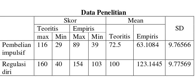 Tabel 7 Data Penelitian 