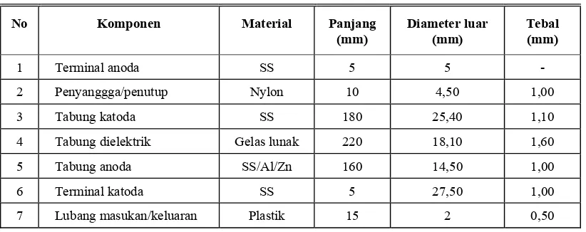 Tabel 1.  Spesifikasi komponen tabung plasma lucutan diskrit. 