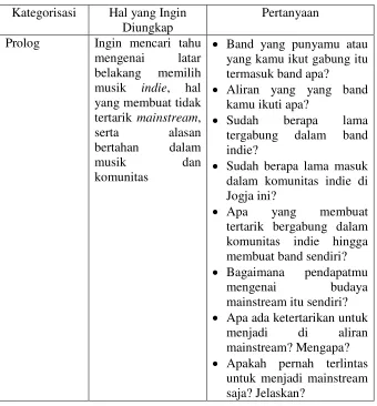 Tabel 2. Interview Guide