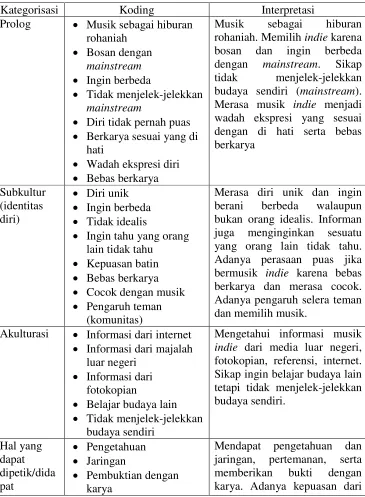 Tabel 4. Hasil Wawancara Informan 1