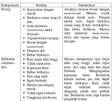 Tabel 5. Hasil Wawancara Informan 2