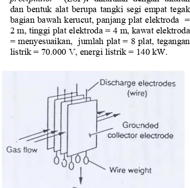 Gambar 2.  Sistem plat elektroda ESP. 