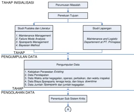 Tabel  3 Tabel Kriteria Detection 