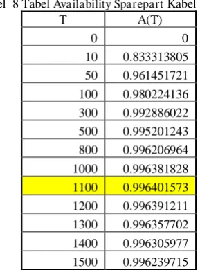 Tabel  9 Tabel Hasil Kebutuhan Sparepart 