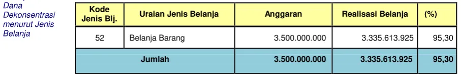 Tabel 10 