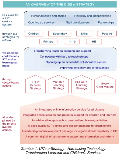 Gambar 1. UK's e-Strategy - Harnessing Technology:  