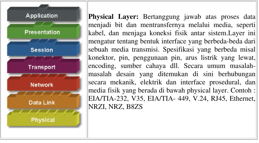 tabel di bawah ini. 