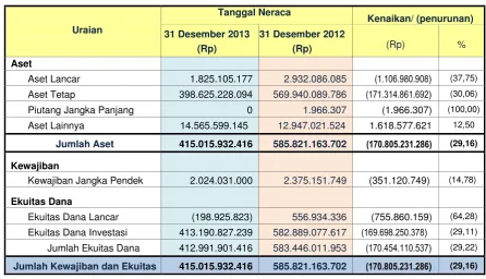 Tabel 2 