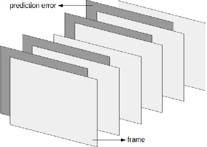 Gambar 3.2. Ilustrasi pembangkitan histogram pada metode  usulan pertama.