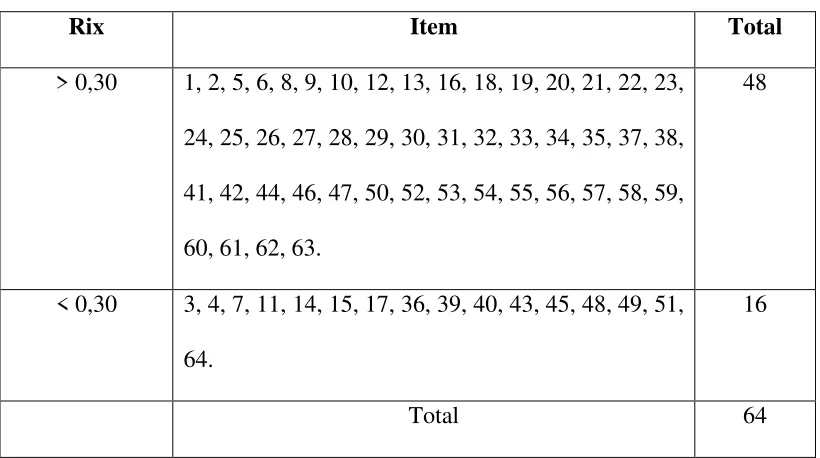 Tabel 1.2