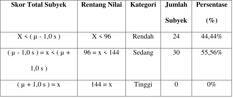 Tabel 1.6