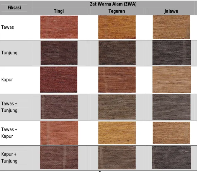 Tabel 1 : Arah Warna dengan Variasi Fiksasi dari 3 Zat Warna Alam 