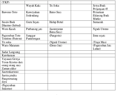 Tabel I Data dari Kejaksaan Tinggi Yogyakarta tahun 1978   