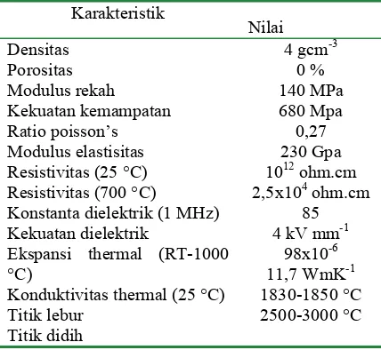 Gambar 2. Susunan Molekul Titanium Dioksida ( Frazer, 2001 ) 