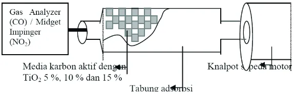 Gambar 4. Autochek SPTC 974/5 (a) dan Tabung Impinger (b) 