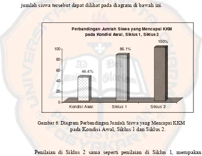 Gambar 6. Diagram Perbandingan Jumlah Siswa yang Mencapai KKM 
