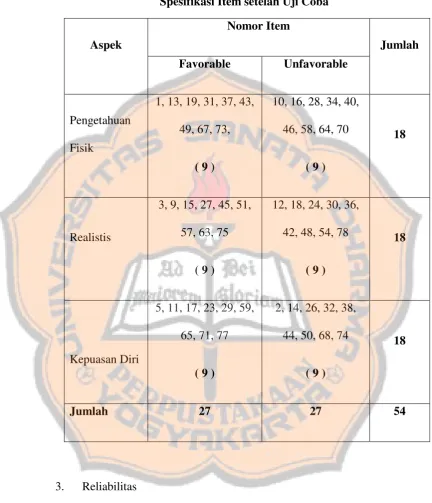 Tabel 3 