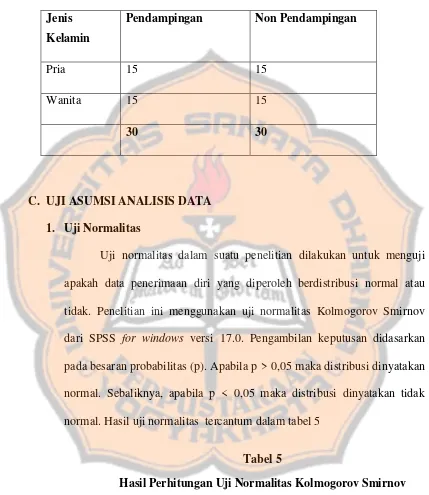 Tabel 5 Hasil Perhitungan Uji Normalitas Kolmogorov Smirnov 