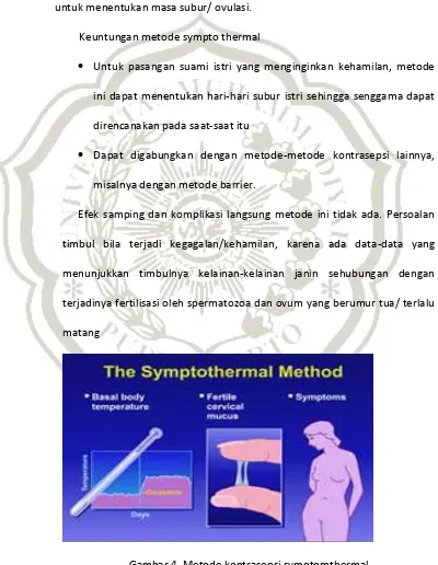 Gambar 4. Metode kontrasepsi symptomthermal 