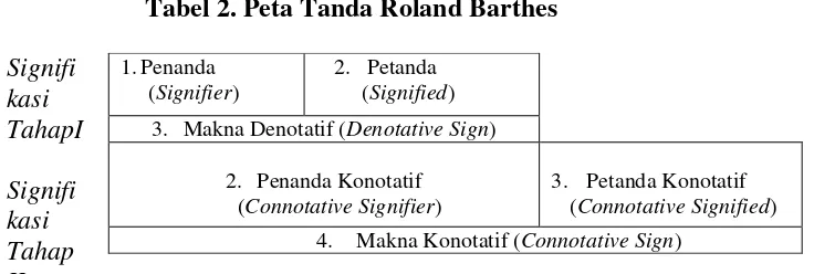 Tabel 2. Peta Tanda Roland Barthes 