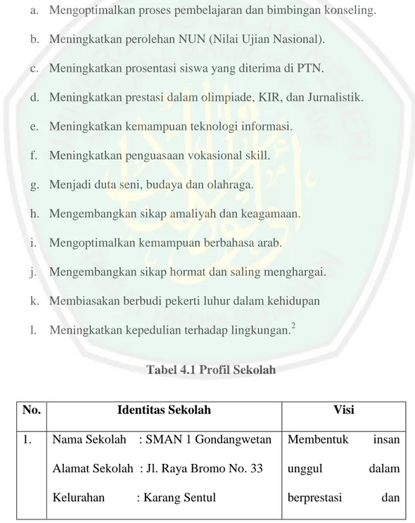Tabel 4.1 Profil Sekolah 