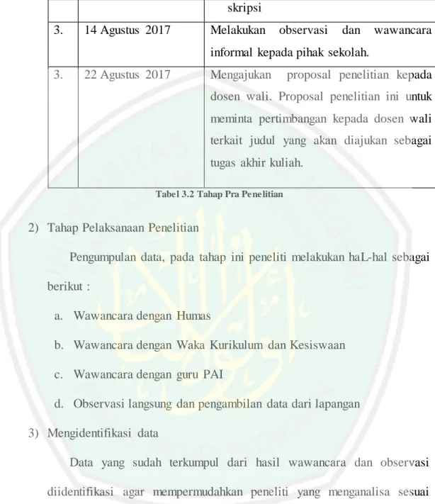 Tabel 3.2 Tahap Pra Penelitian 
