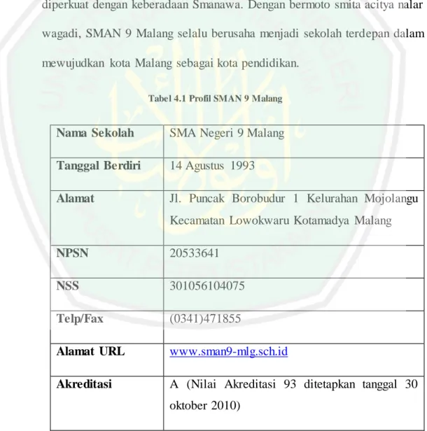 Tabel 4.1 Profil SMAN 9 Malang