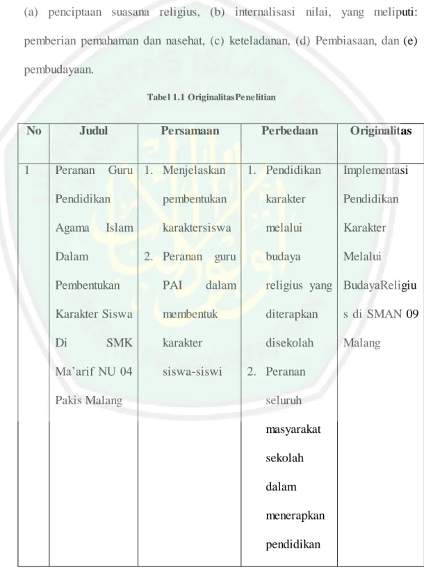 Tabel 1.1 OriginalitasPenelitian