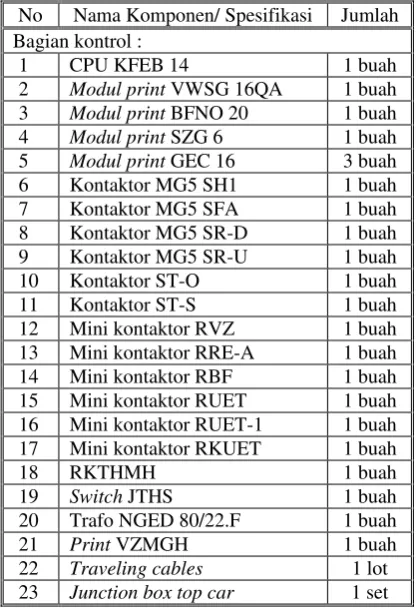 Tabel 3 merupakan daftar komponen yang 