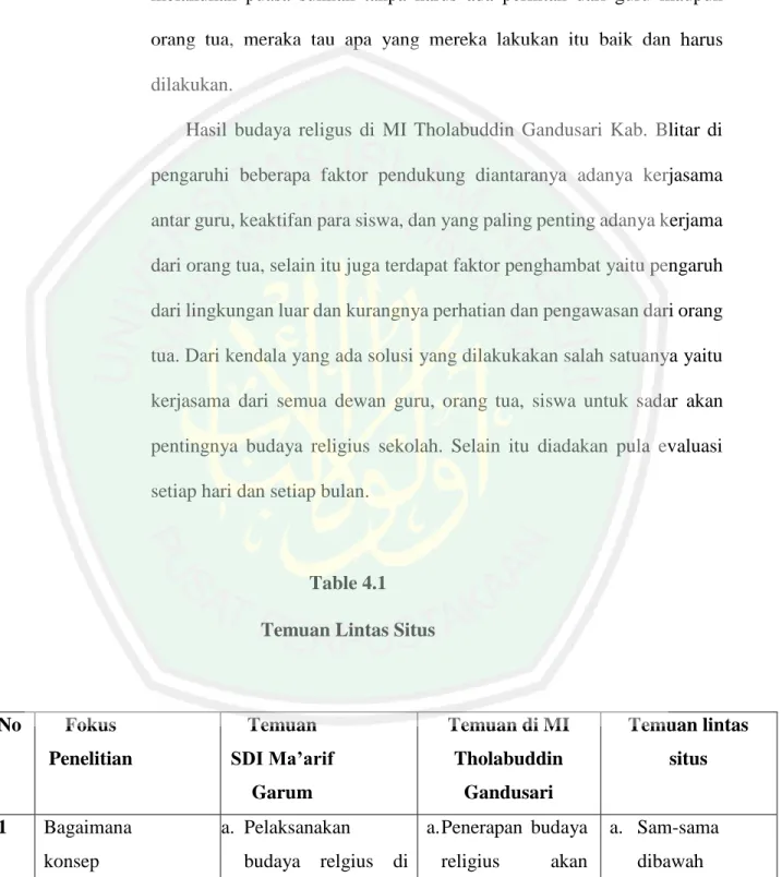 Table 4.1  Temuan Lintas Situs 