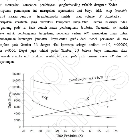 Gambar 2.3. Kurva biaya dengan duaunhas variable costs dengan tren yang berbeda 