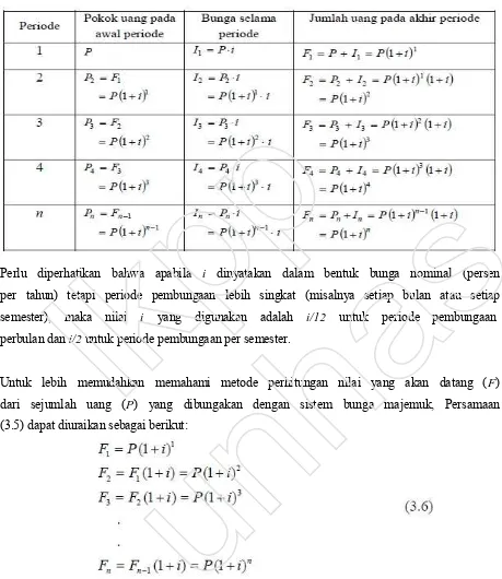 Tabel 3.1. Formula perhitungan nilai yang akan datang (F) berdasarkan model 