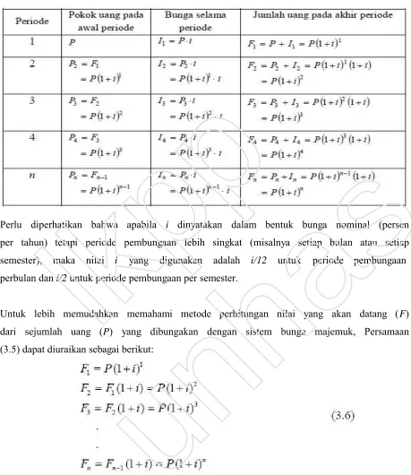 Tabel 3.1. Formula perhitungan nilai yang akan datang (F) berdasarkan model 