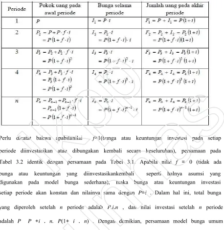 Tabel 3.2. Formula perhitungan nilai yang akan datang (F) berdasarkan model umum 