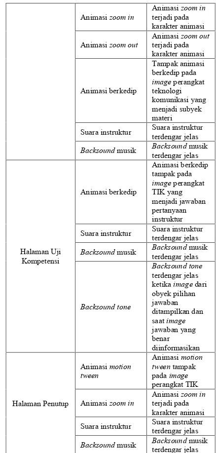 Tabel 4. Hasil Uji Coba Aplikasi